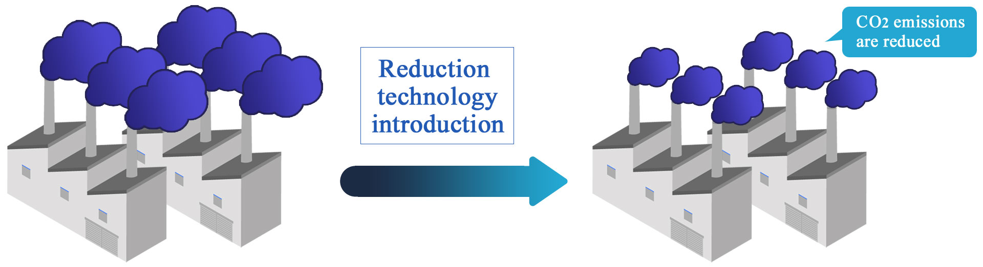 Reduction technology introduction