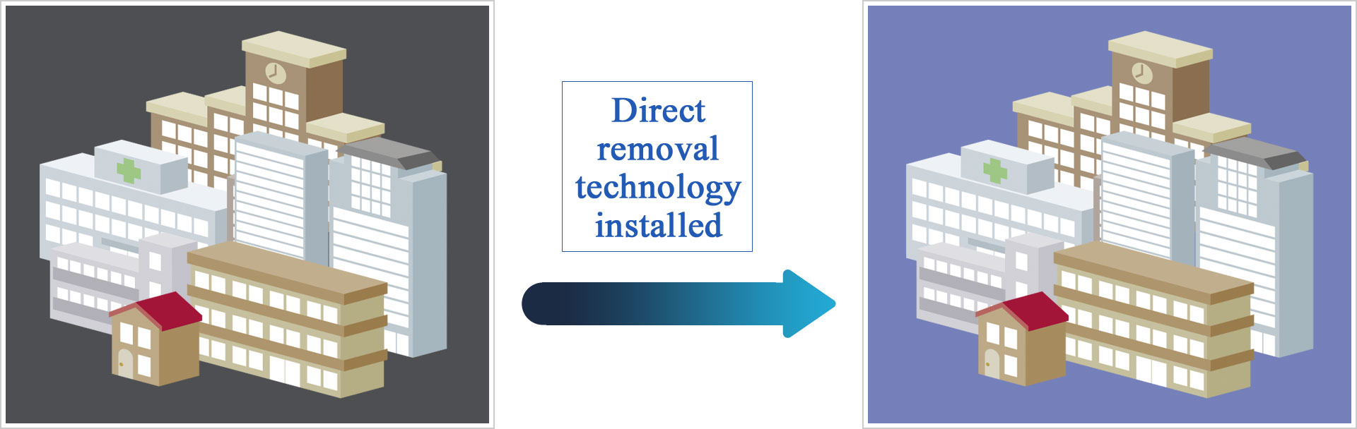 Direct removal technology installed